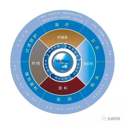 生物基纤维新材料壳聚糖纤维