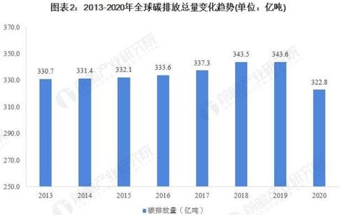 取于自然用于发展 生物基材料成未来市场新趋势