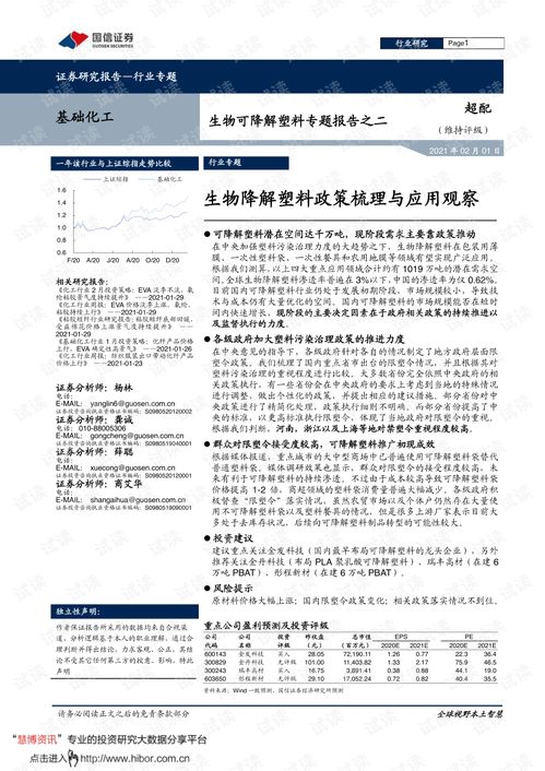 20210201 国信证券 基础化工行业生物可降解塑料专题报告之二 生物降解塑料政策梳理与应用观察.pdf