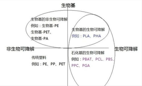 吸引腾讯字节跨界投资 这家生物基材料龙头,拥有几倍成长空间