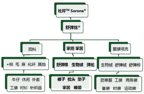 海兴新型高科技生物基纤维让家居生活更舒坦