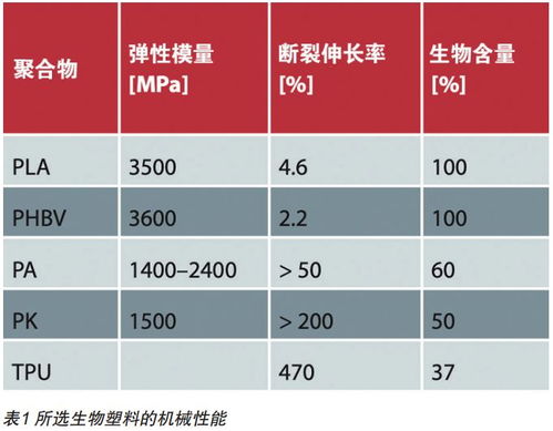 生物基智能材料被证实可实现,你最看好哪种应用领域呢