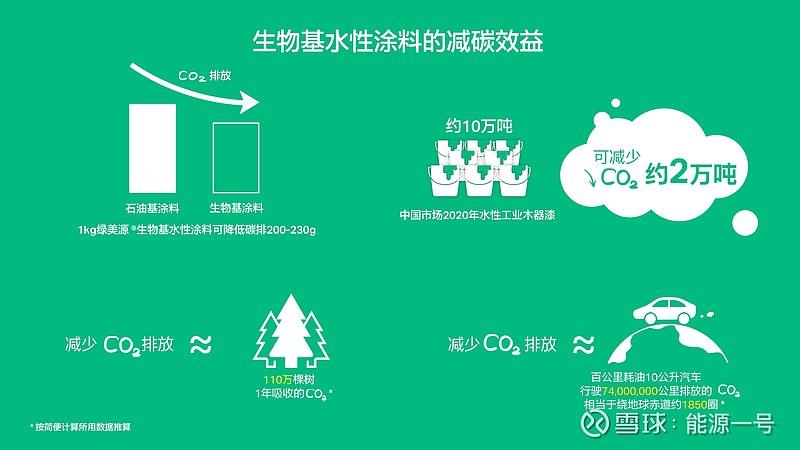 科思创携生物基水性涂装家居案例亮相2021进博会