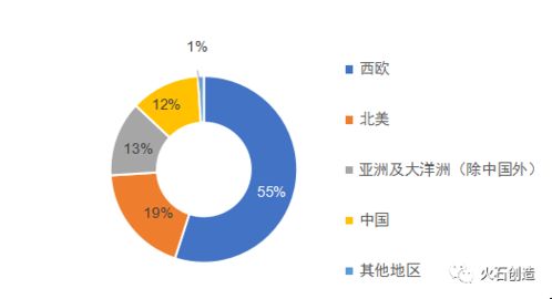 超1000万吨市场新需求 我国生物可降解塑料产业未来怎么走