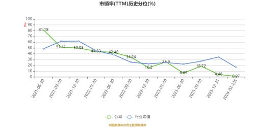 卓越新能 生物柴油售价下滑 2023年净利同比下降81.89