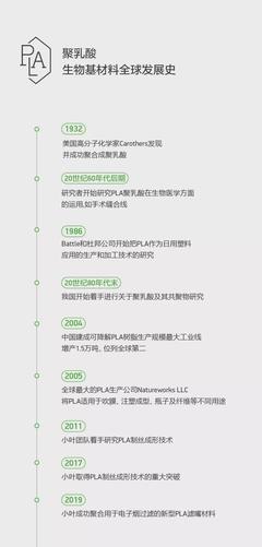 soyee小叶电子烟:国家科研重点,PLA生物基不止于安全!