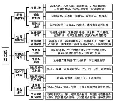 2024年黑龙江重点产业规划布局全景图谱