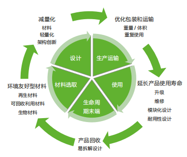 华为之“绿” 向“杨”而生