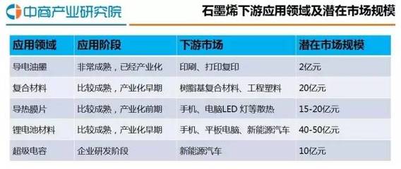 2016年中国石墨烯行业发展报告