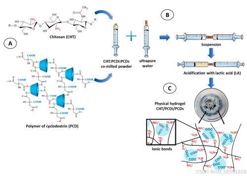 生物墨水 3d组织生物打印的基石
