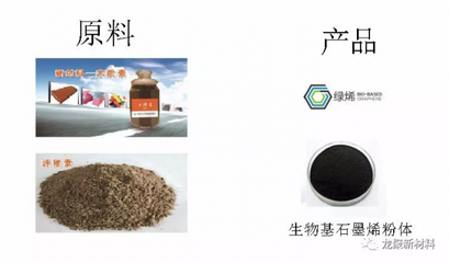 龙力生物参股公司携石墨烯样品参加京津冀鲁技术交易大会