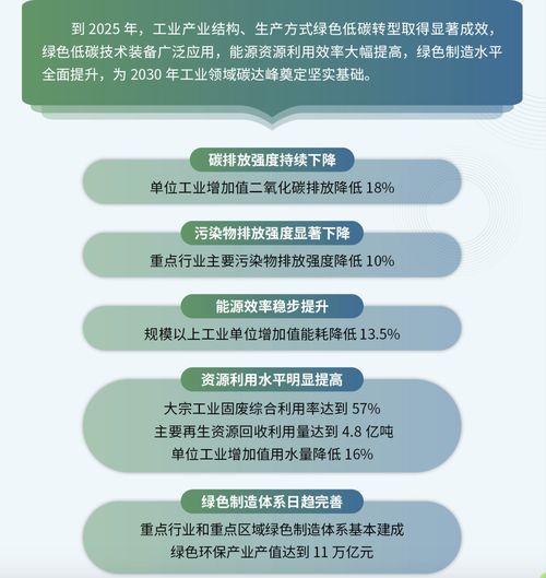 取于自然用于发展 生物基材料成未来市场新趋势