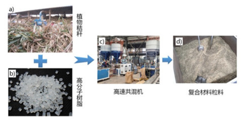 【甬派】秸秆“仿木”不怕水浸火烤, 宁波这项“变废为宝”术厉害了