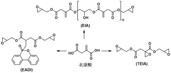 宁波材料所在生物基环氧树脂研究方面取得新进展--中国科学院