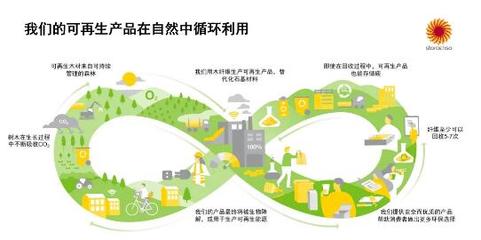小标签大作为 斯道拉恩索让时尚更加绿色