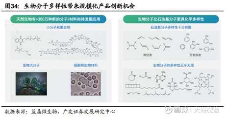 生物基材料产业链及相关概念股