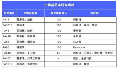 从原料到产品,欧美15家生物基材料领先企业盘点!