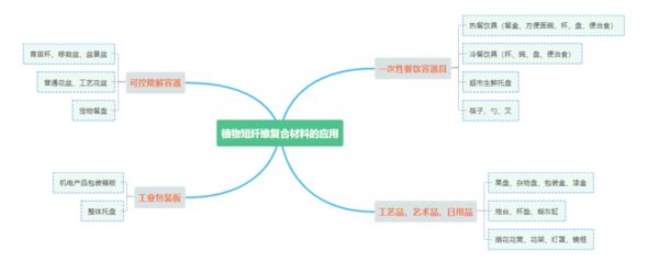 发展历史及加工工艺全解读:什么是生物基复合材料?