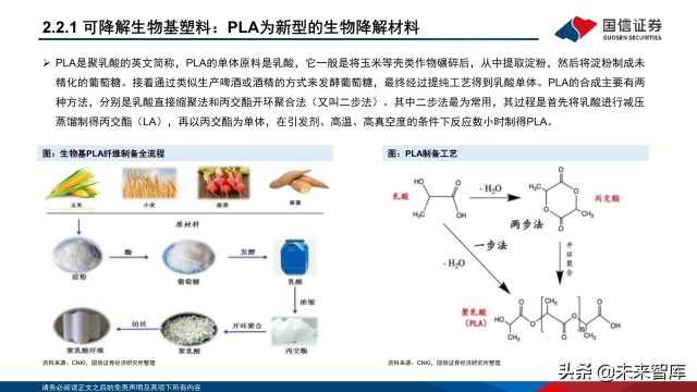 基础化工行业专题研究:生物基材料产品及行业格局梳理_财富号_东方财
