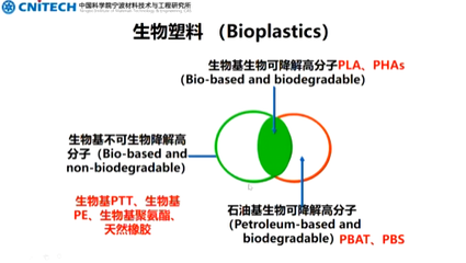 石油越来越贵,生物基材料的机会来了? | 闭门会回顾