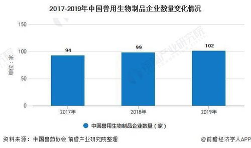 2020年中国兽用生物制品行业市场现状 竞争格局及发展前景分析 竞争梯队基本形成