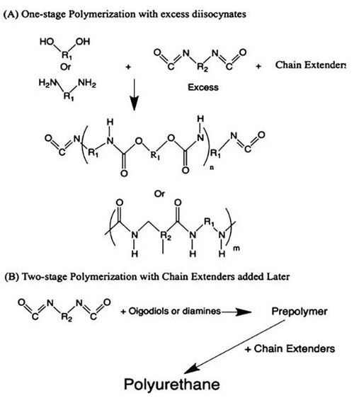 chem. rev.顶刊综述 光聚合生物材料和基于光的3d打印策略在生物医学中的应用