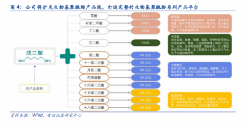 凯赛生物获准注册 硬核科技献礼科创板一周年