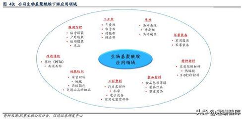 化工行业2022年度策略报告:成本周期下行,成长成为新主线