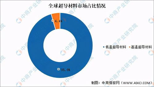 2021年中国前沿新材料产业链上中下游市场及企业分析