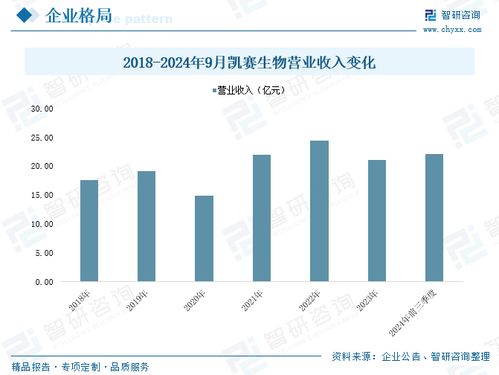 2025年中国生物经济行业发展历程 市场规模及未来趋势分析 国内生物经济前沿领域技术不断突破,行业国际化进程加快