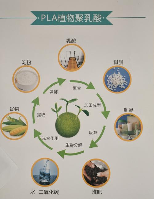 挤出级pla 海正生物revode190 耐低温聚乳酸_塑料销售_东莞市铭远塑胶
