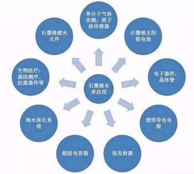 中科院官宣后!两大技术迎来新突破:还建成了首座“芯片大学”