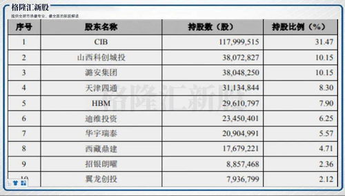 募资47亿，凯赛生物科创板首发过会，引领生物基材料制造新浪潮