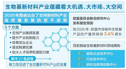 生物基材料制造 生物类行业的新蓝海与光明前景